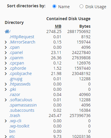 sub directories